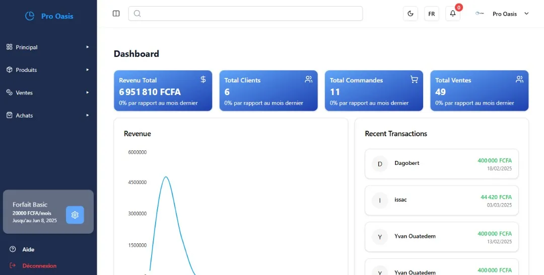Pro Oasis Business Dashboard Interface